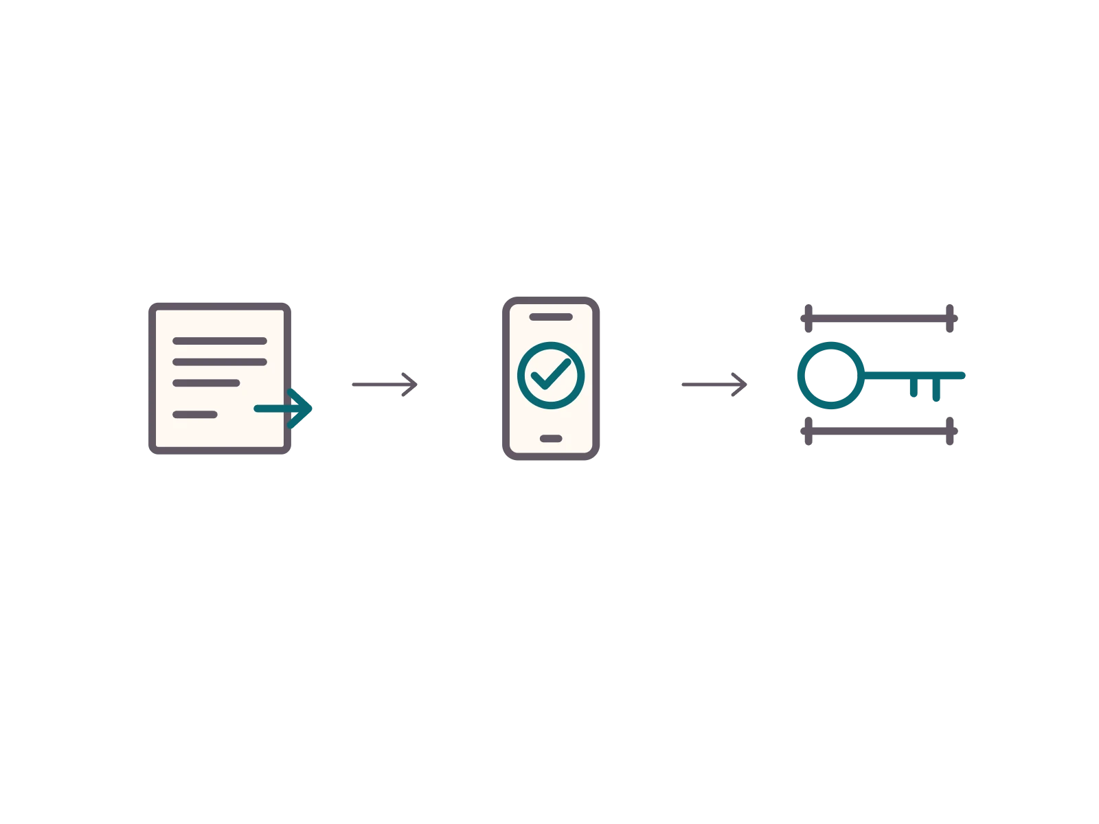 Schematische goedkeuringsflow van een tokenaanvraag via Duo naar een begrensde sessie.